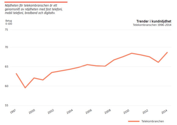 Källa: SVENSKT KVALITETSINDEX