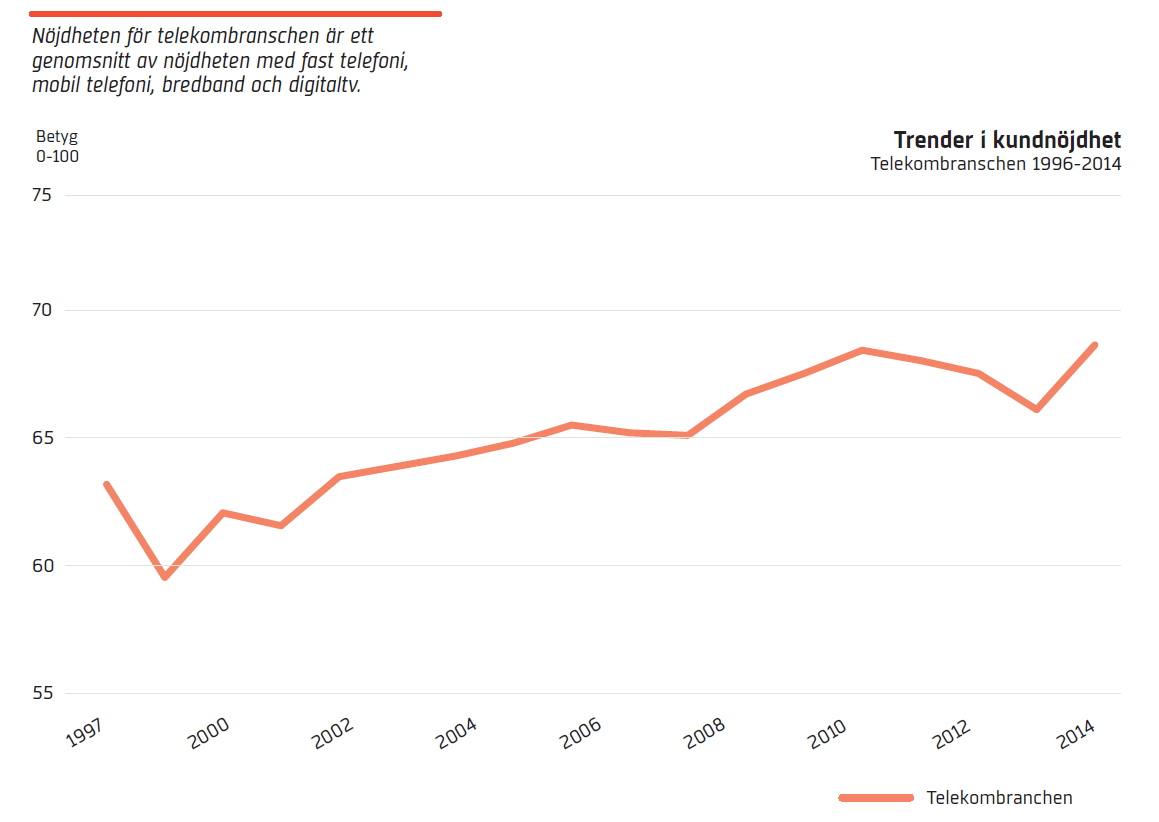 Källa: SVENSKT KVALITETSINDEX