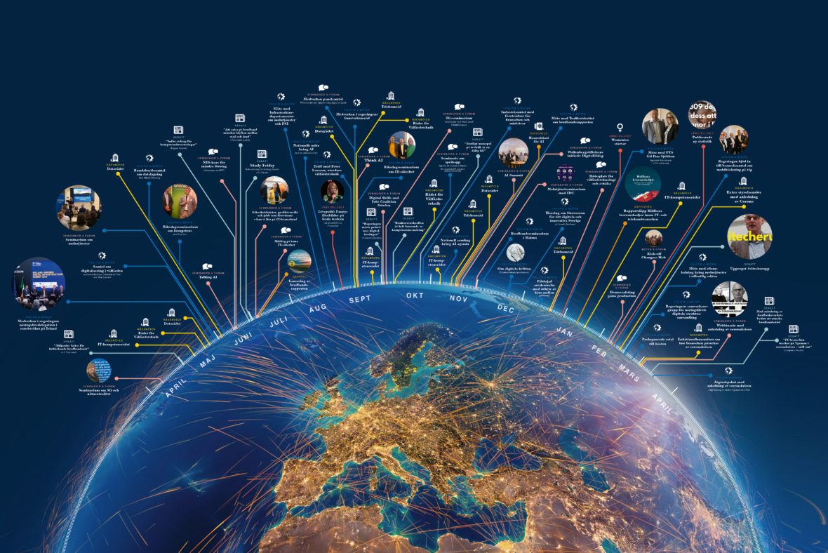 Jordglob med texter om itot's aktiviteter